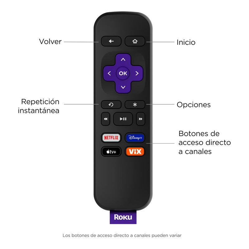 Roku Express 3960 Hd Dispositivo De Streaming Con Control Remoto